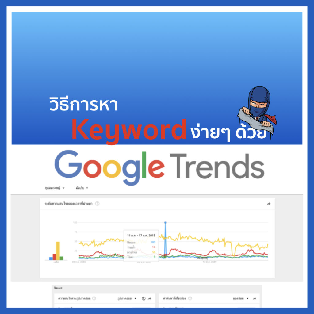 วิธีการหา Keyword ง่ายๆ ด้วย Google Trends