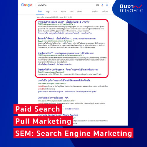 Pull Marketing Paid Search SEM