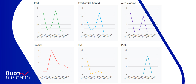 การปรับการนำเสนอสถิติใหม่บน LINE@ ในนาม LINE OFFICIAL ACCOUNT