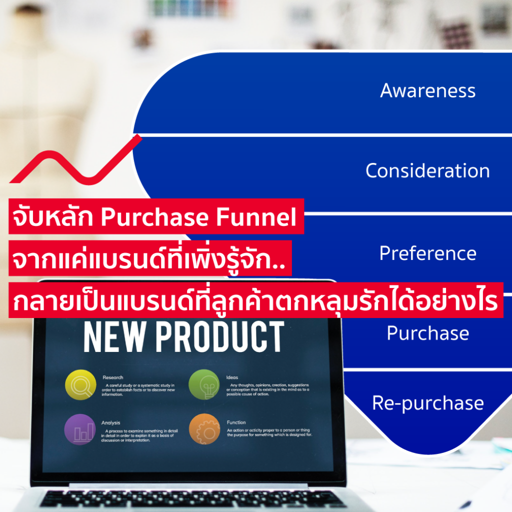 จับหลัก Purchase Funnel จากแค่แบรนด์ที่เพิ่งรู้จัก กลายเป็นแบรนด์ที่ลูกค้าตกหลุมรักได้อย่างไร