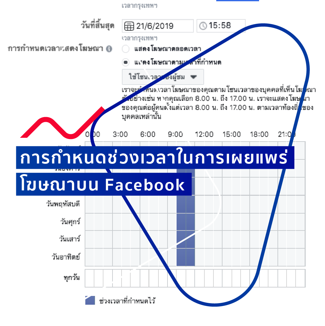 การกำหนดช่วงเวลาในการเผยแพร่โฆษณาใน facebook