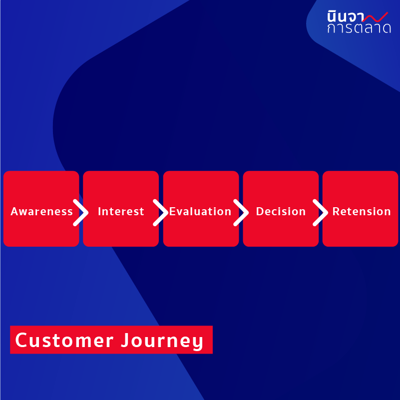 Customer Journey