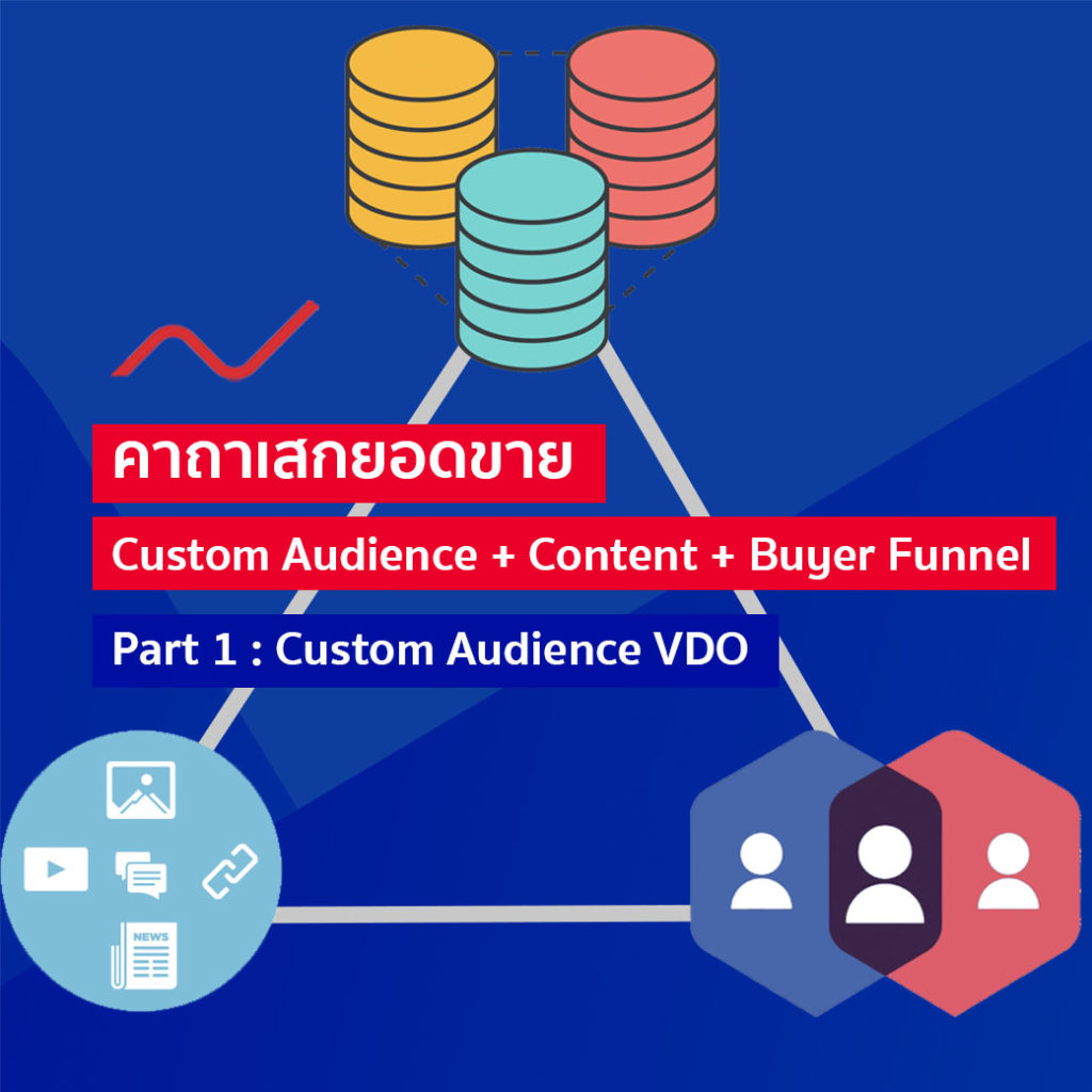 การใช้เครื่องมือเจาะจงกลุ่มเป้าหมาย เช่น Custom Audience และ Remarketing เพื่อเพิ่มอัตราการแปลงยอดขาย