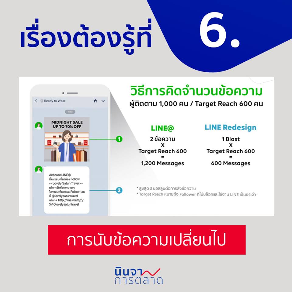 การนับข้อความเปลี่ยนไป