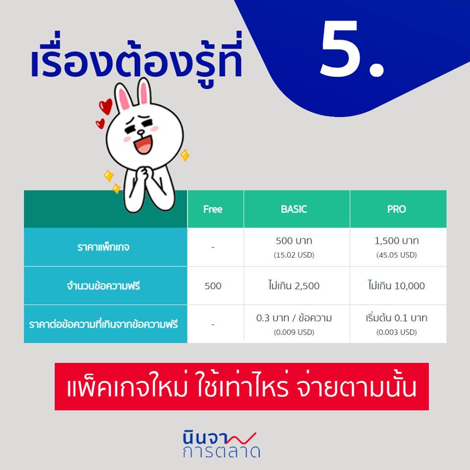 แพ็คเกจใหม่ ใช้เท่าไหร่ จ่ายตามนั้น