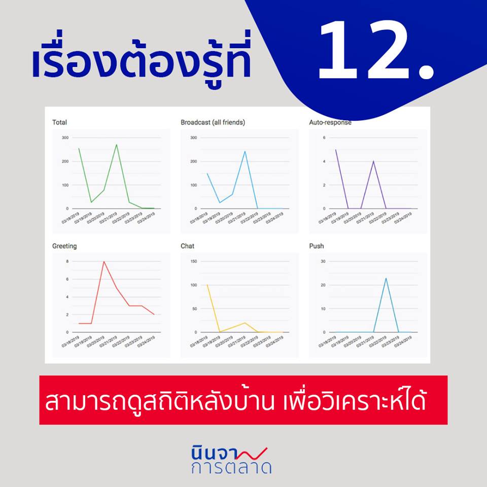 สามารถดูสถิติหลังบ้าน เพื่อวิเคราะห์ได้