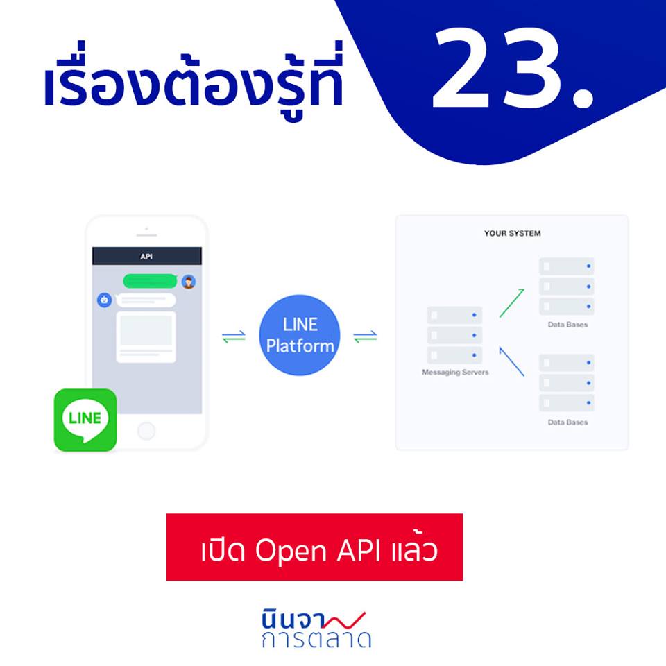 API เปิดให้ใช้ได้อย่างเต็มที่แล้ว