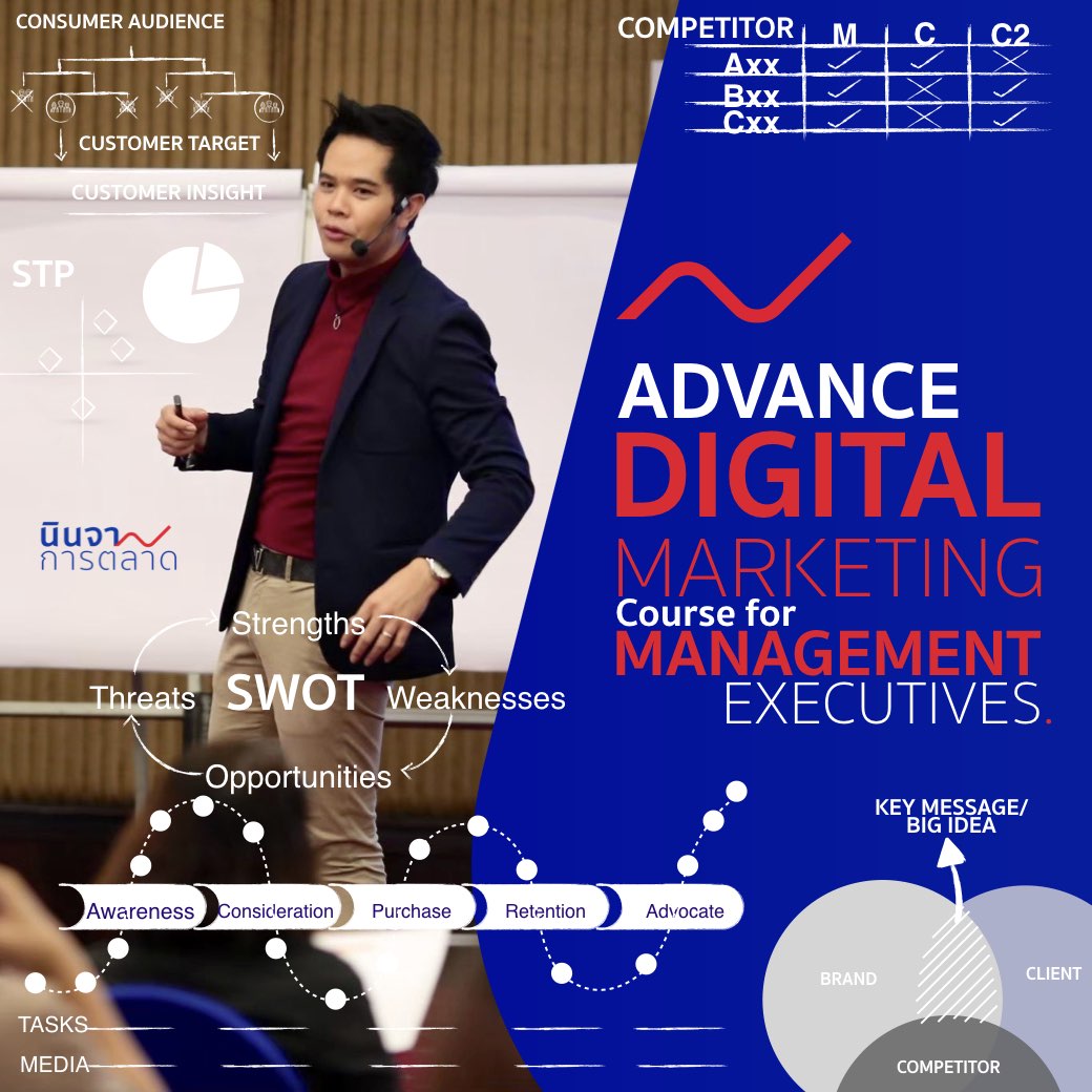 Advance Digital Marketing course for management executives ยกระดับผู้บริหารธุรกิจ พร้อมพิชิตการตลาดดิจิทัล (4 วัน).