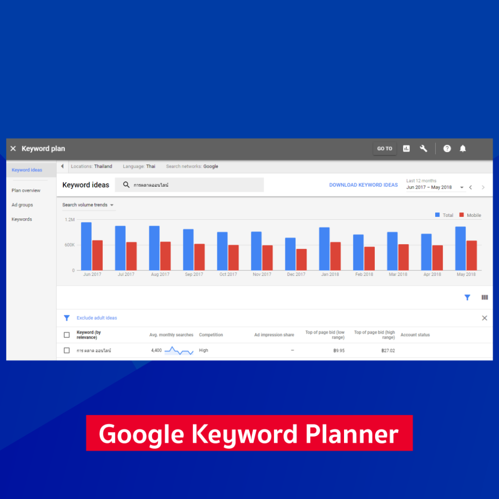 Google Keyword Planner