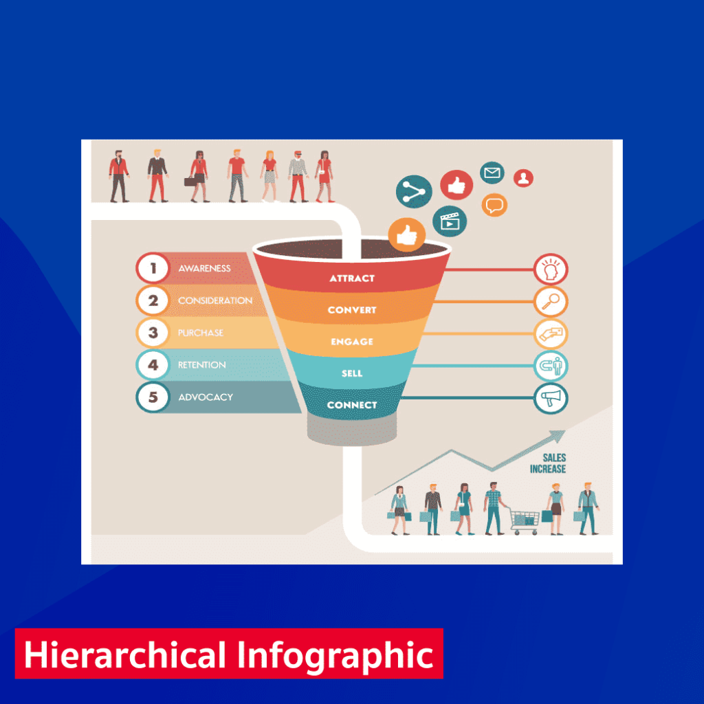 Hierarchical Infographic