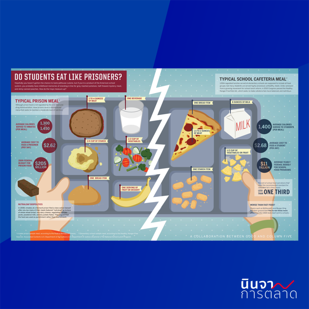 ตัวอย่างคอนเทนต์รูปแบบ Infographic