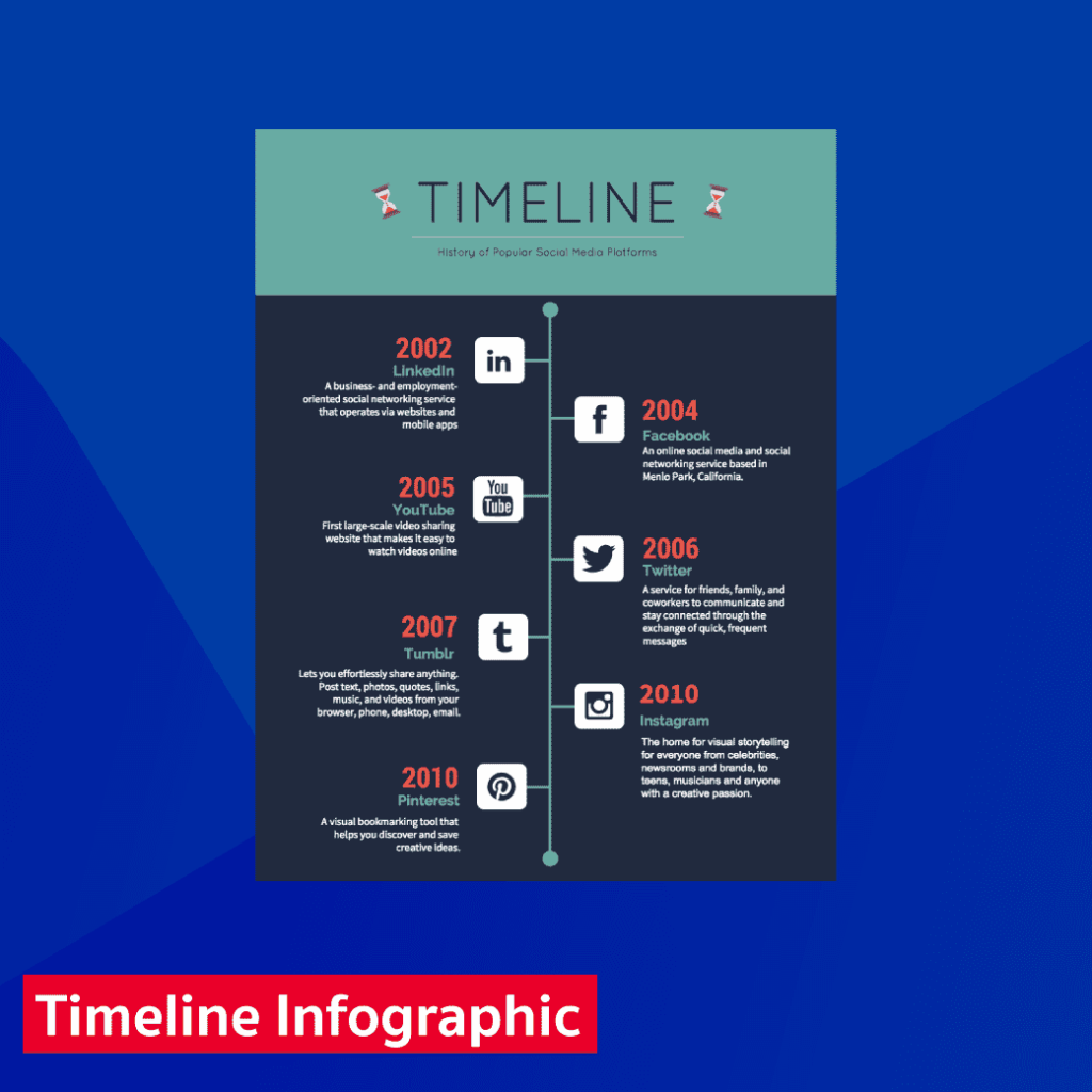 Timeline Infographic