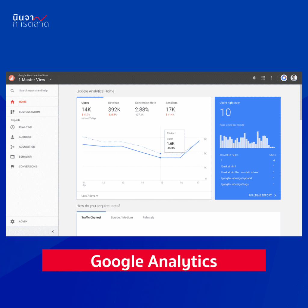 Google Analytics