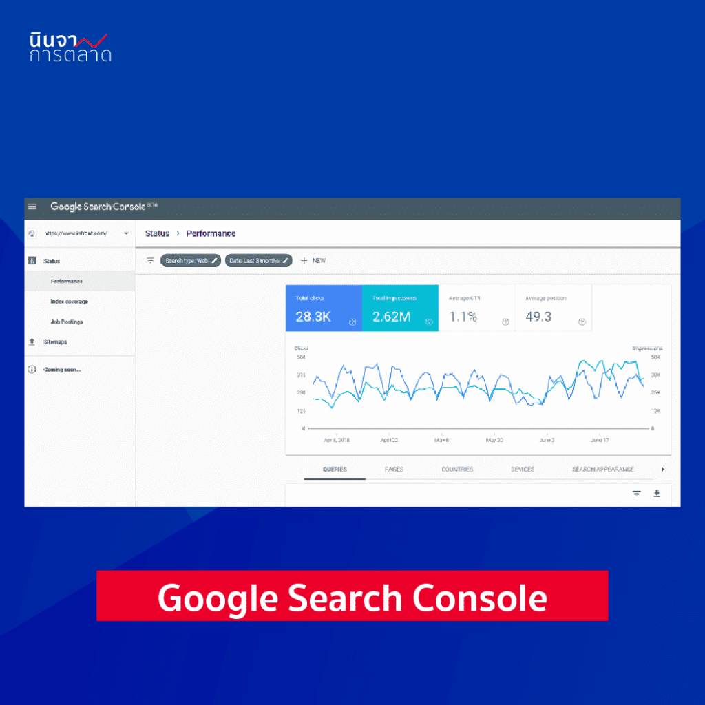 Google Search Console